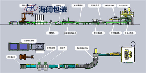 全自動(dòng)包裝碼垛生產(chǎn)線(xiàn)